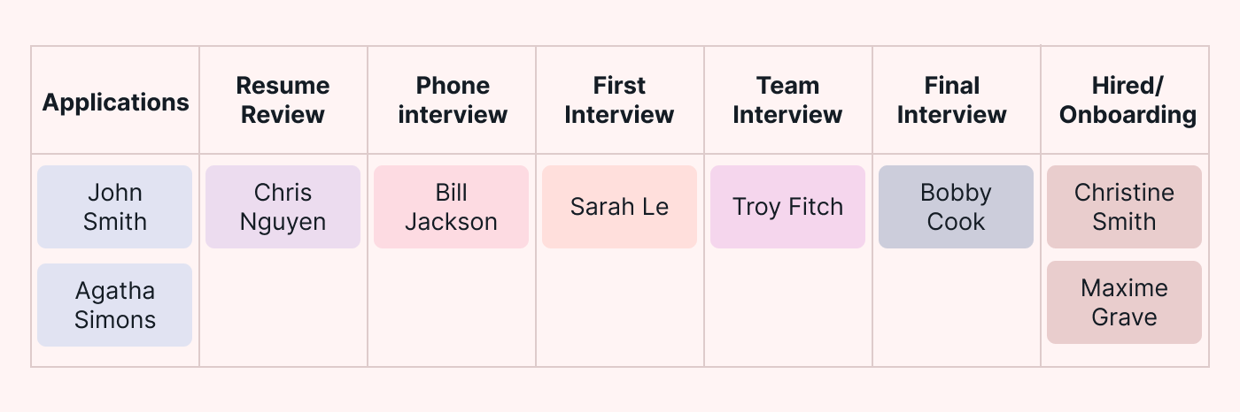 Kanban board example for HR and hiring