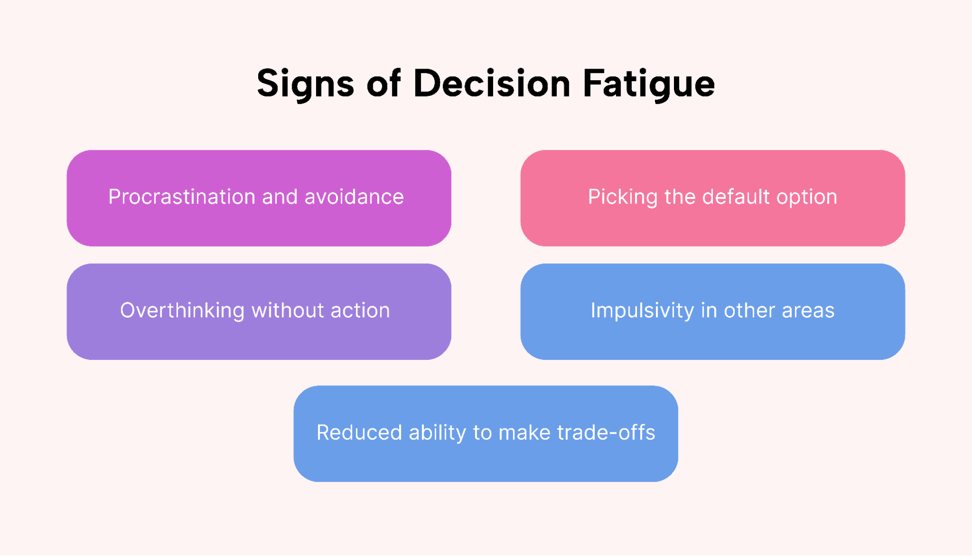 Signs decision fatigue