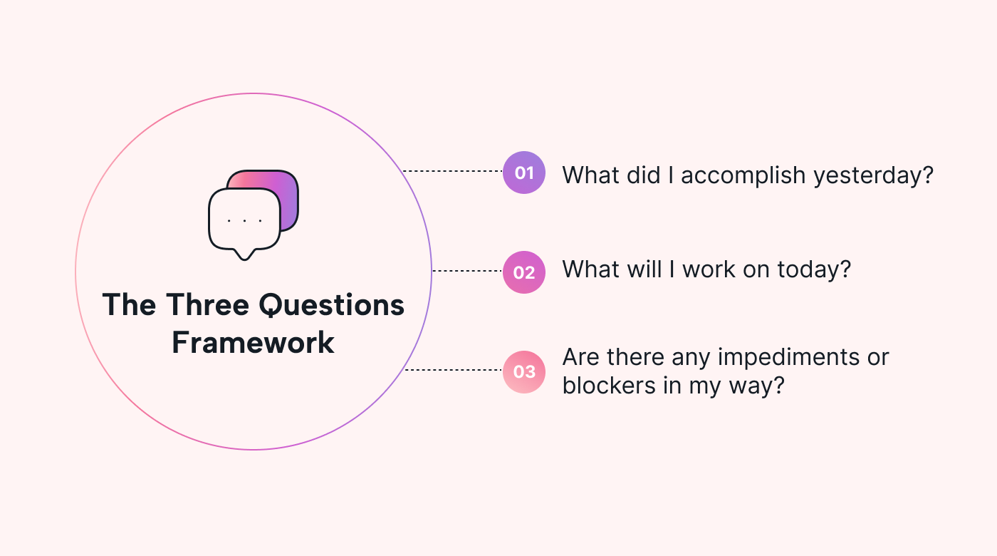 Three questions asked during stand-ups