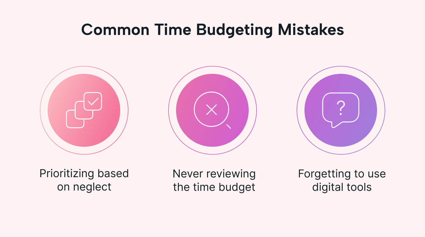 Mistakes time budget