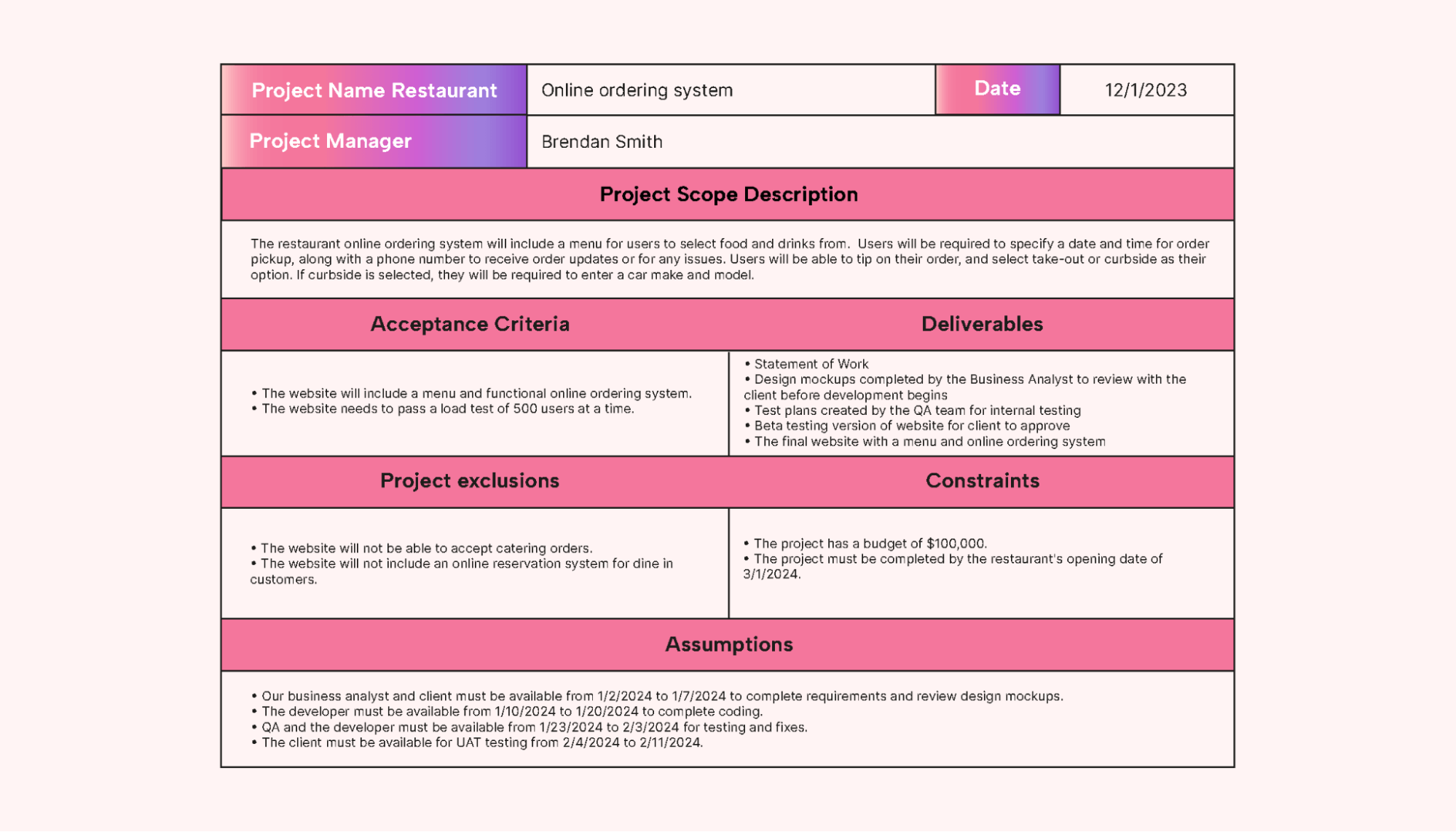 A completed project scope template