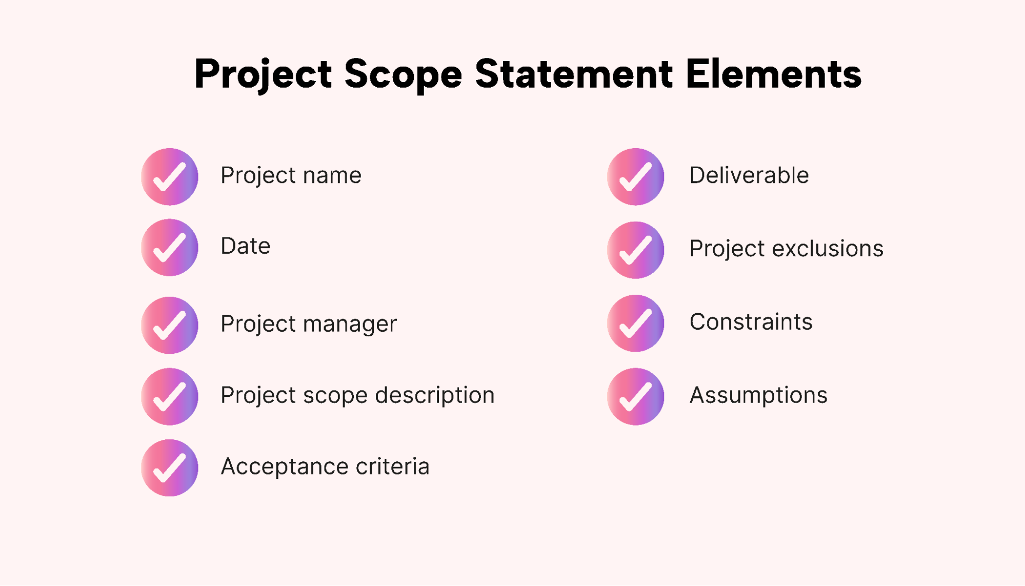 A list showing the elements of a project scope statement