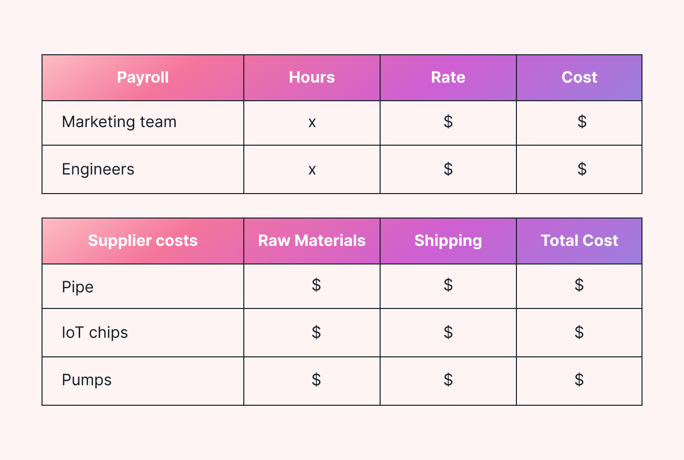 Illustration of a project cost breakdown