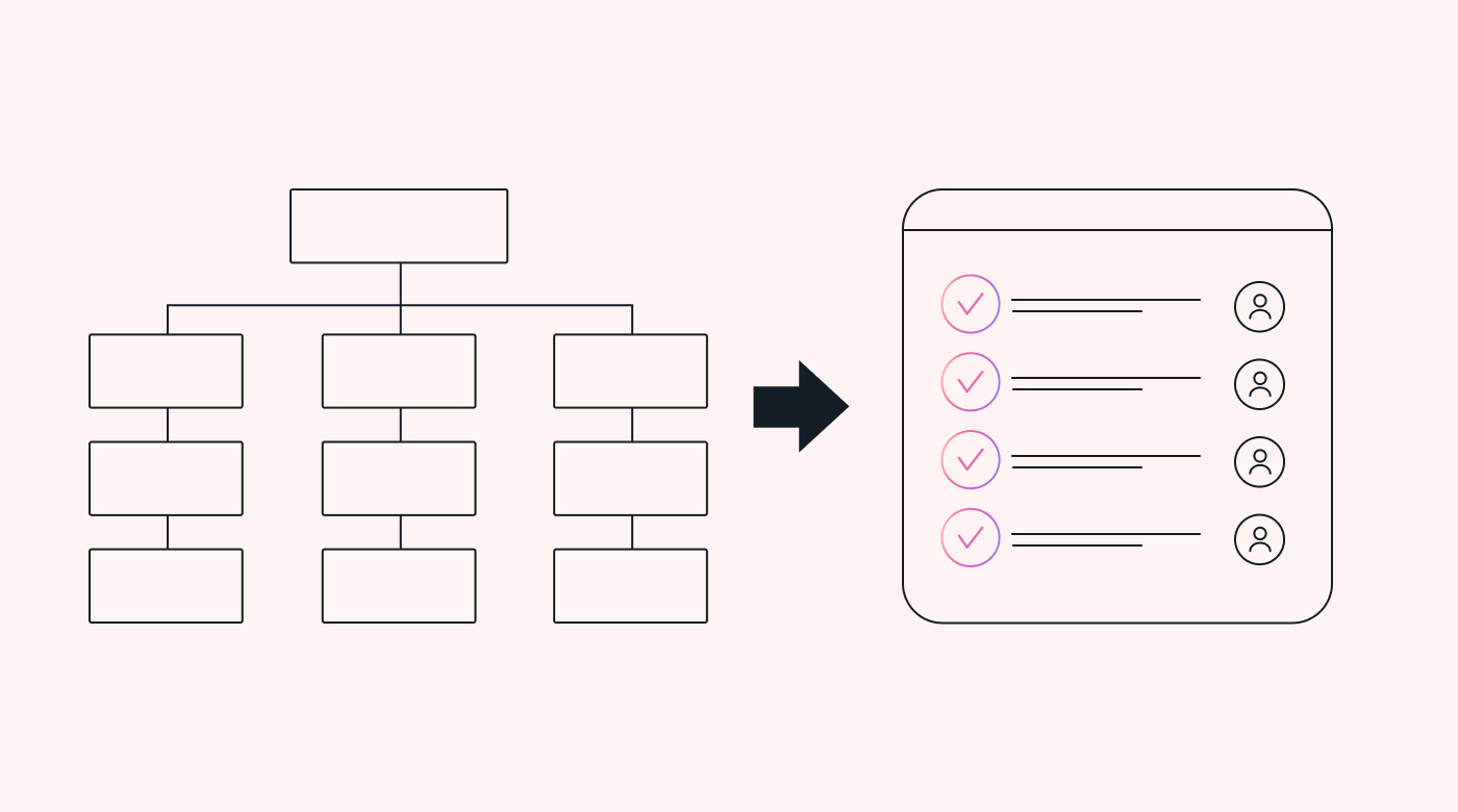 Illustration of translating a WBS into a task management system