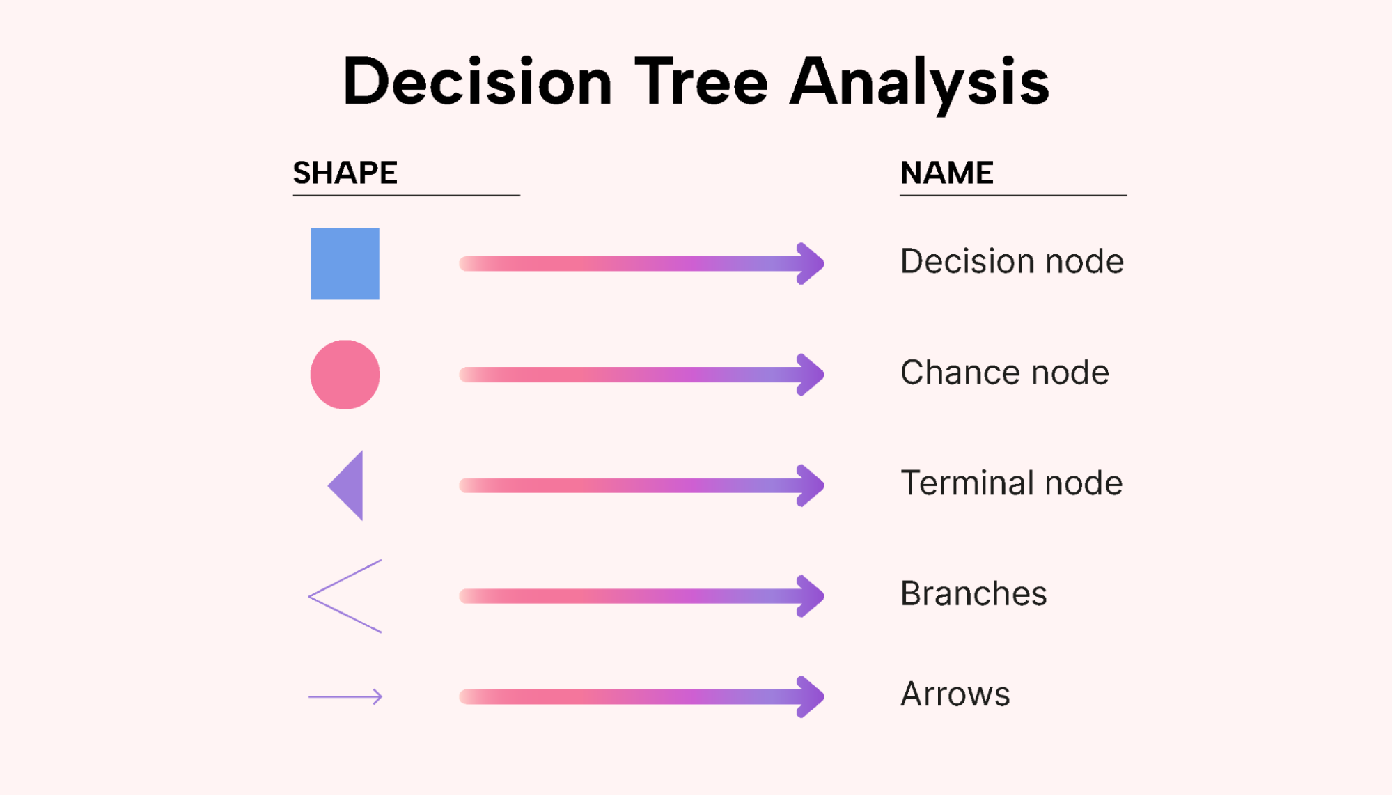 Decision tree symbols