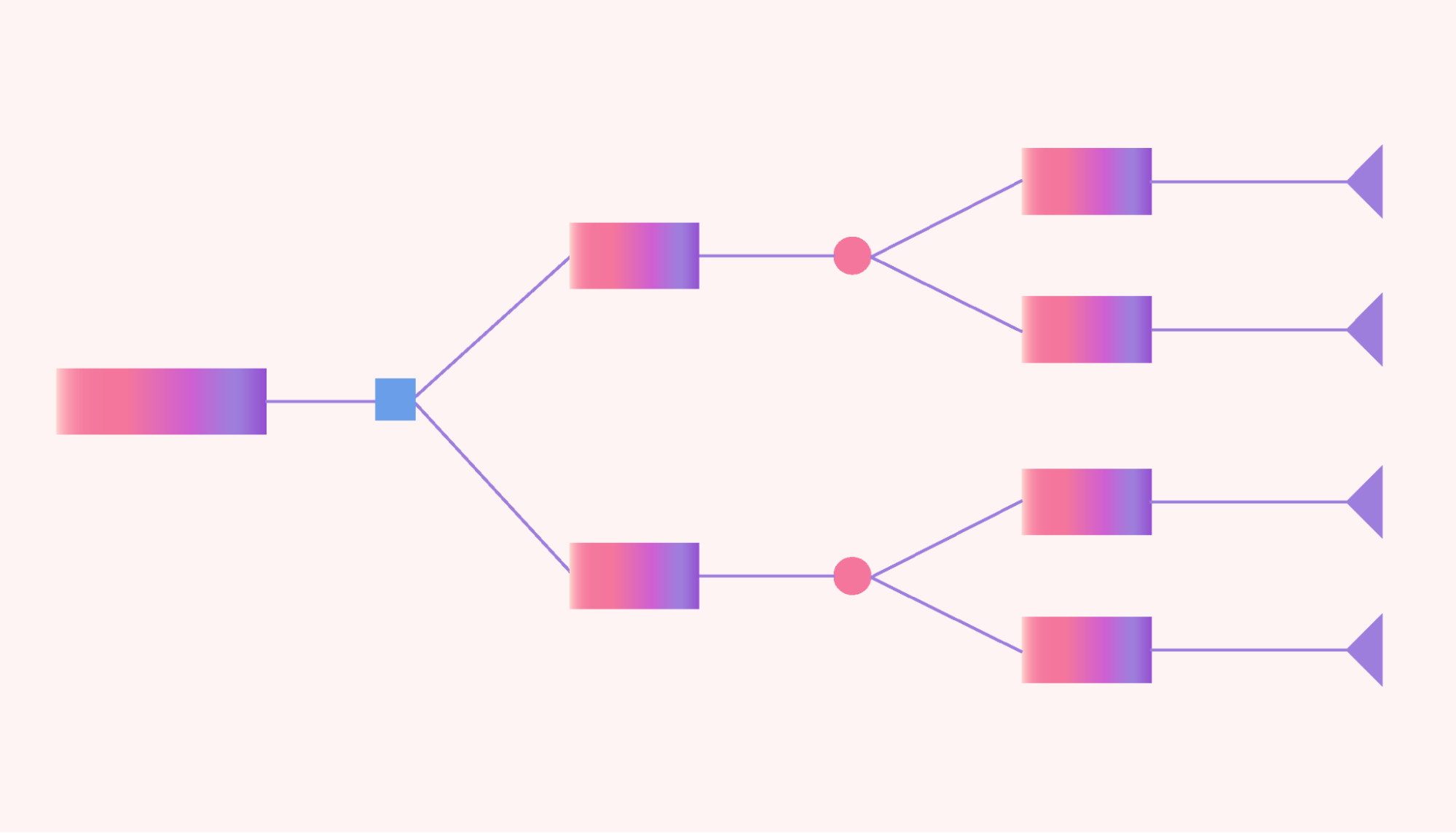Diagram of a decision tree