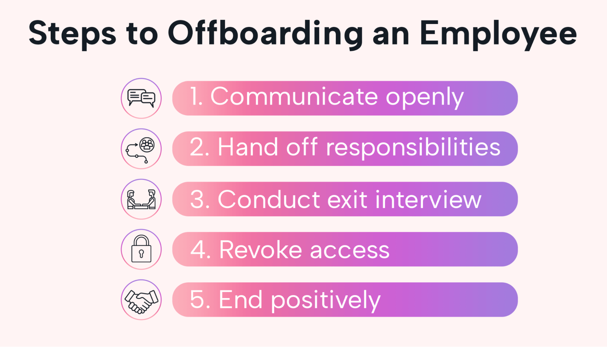 Steps to offboarding process