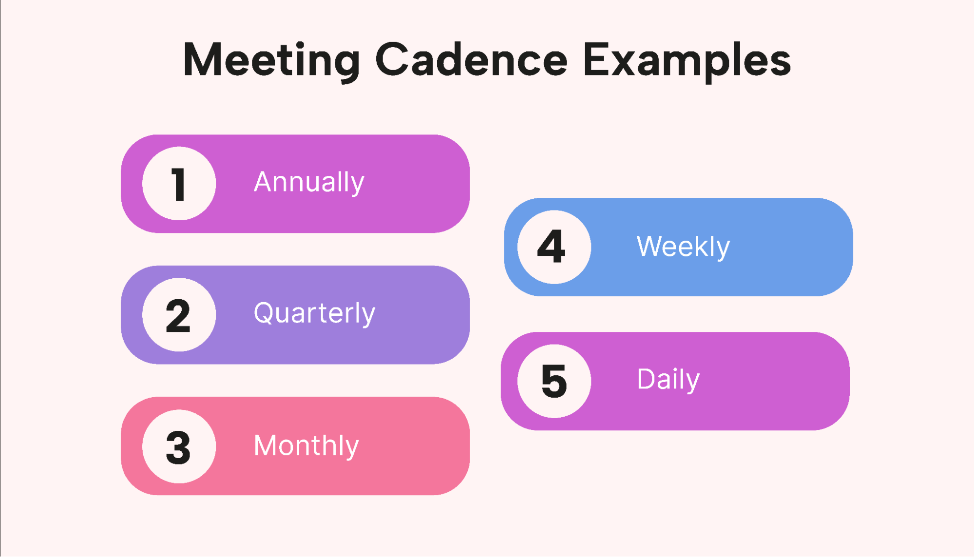 Examples of meeting cadences