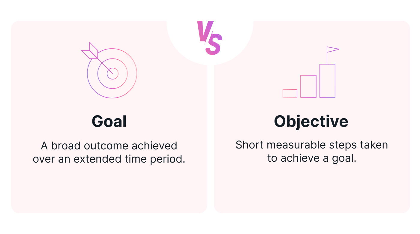 Goals vs objectives definition