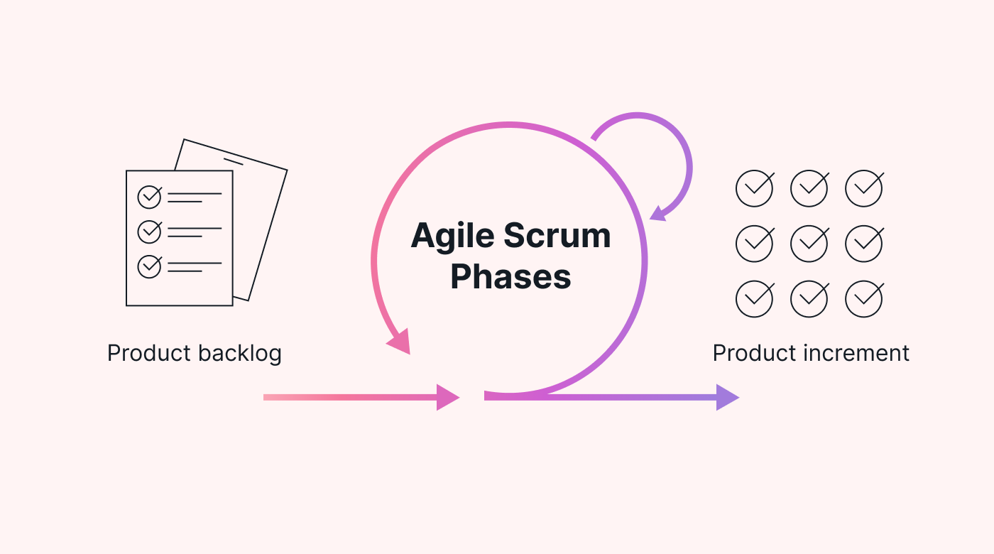 Agile scrum phases
