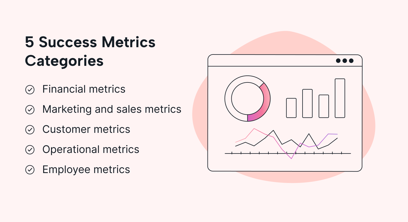 A chart with five categories of success metrics