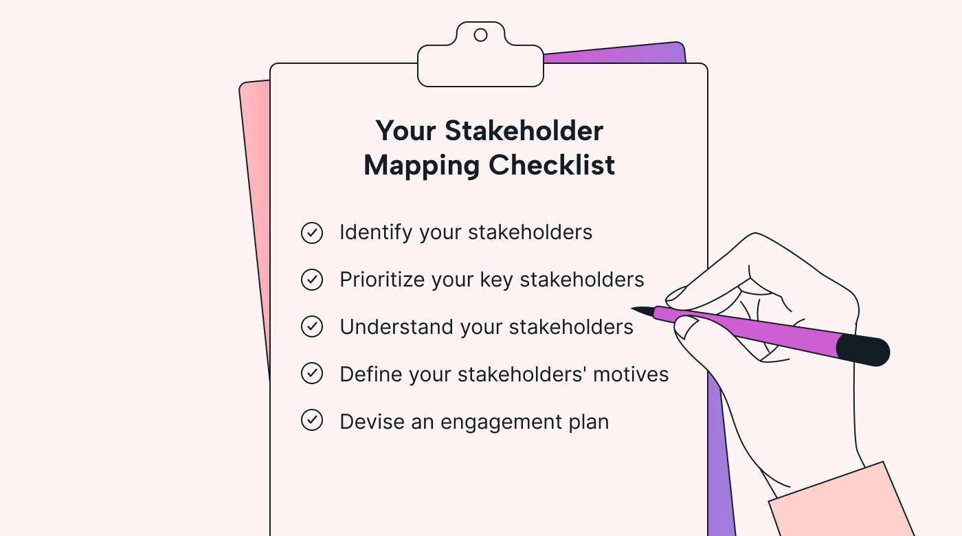 A checklist of stakeholder mapping tasks
