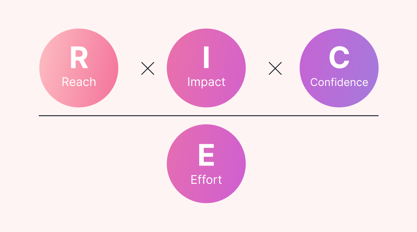 Rice prioritization calculation formula