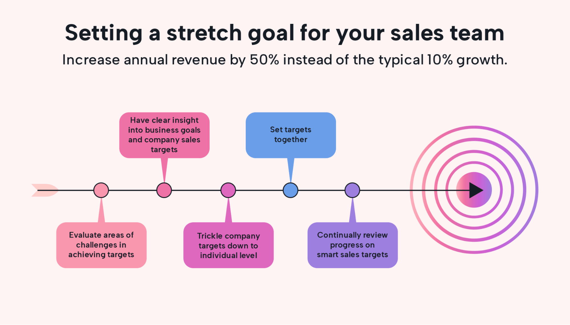Example of a stretch goal
