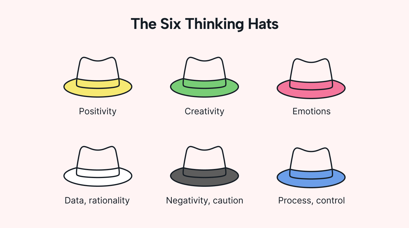 Six differently colored hats