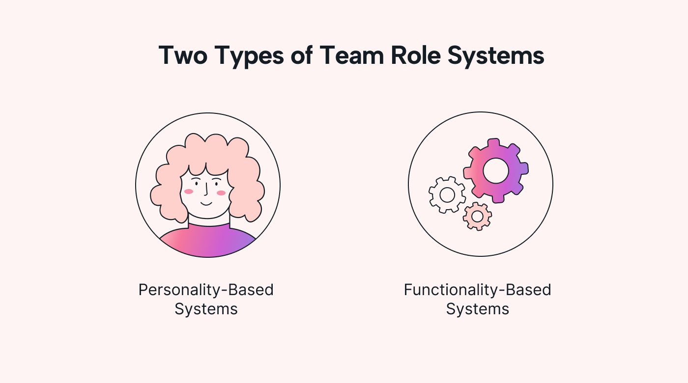 A chart with two types of team role systems