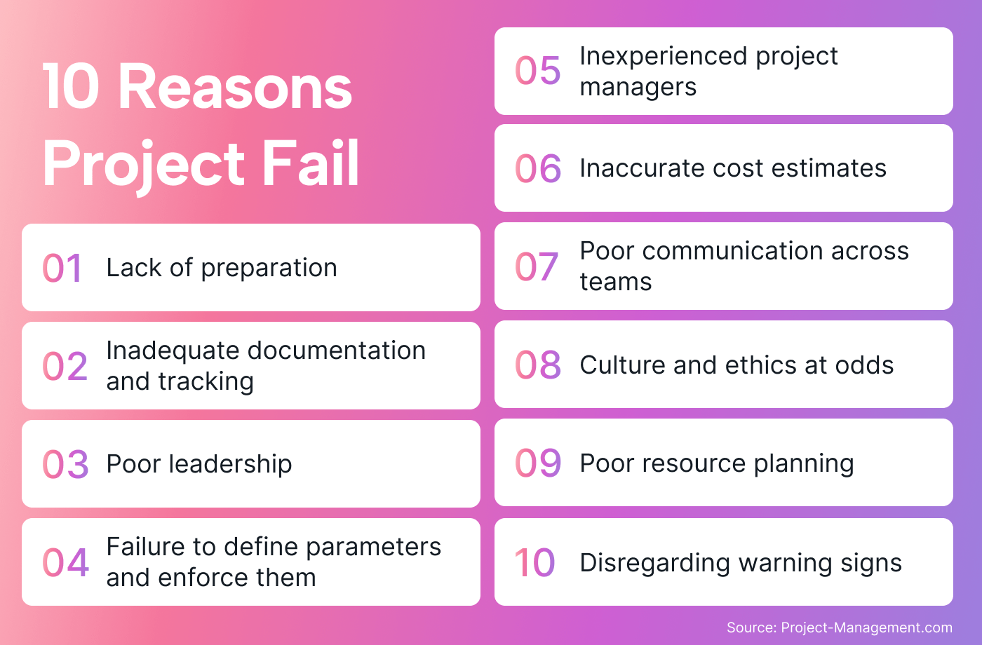 A list of the 10 most common reasons why projects are not successful from Project-Management.com