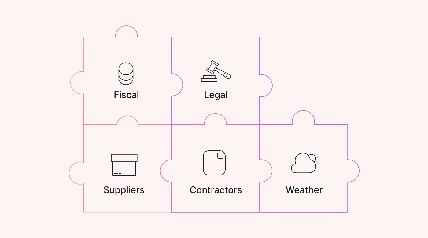 Graphic with cogs representing the external components of dependencies
