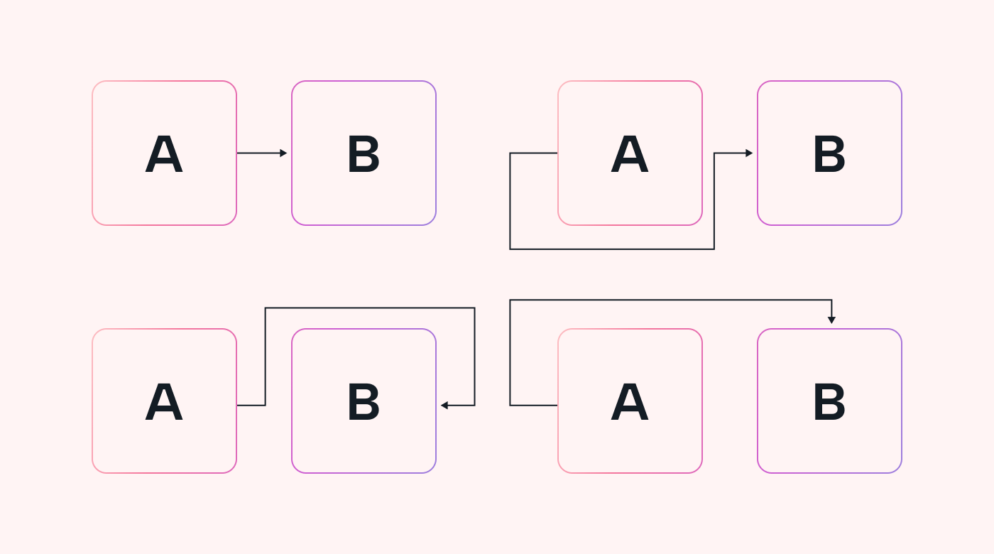 Graphic representing the four types of task dependency relationships