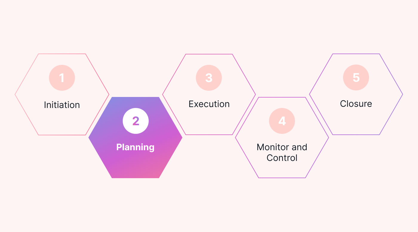 Highlight of project planning phase