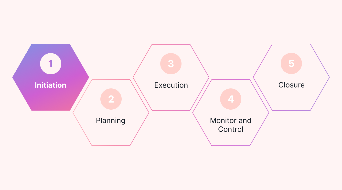 Highlighting the project initiation phase