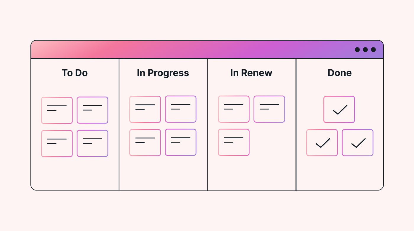 Kanban board with post it notes
