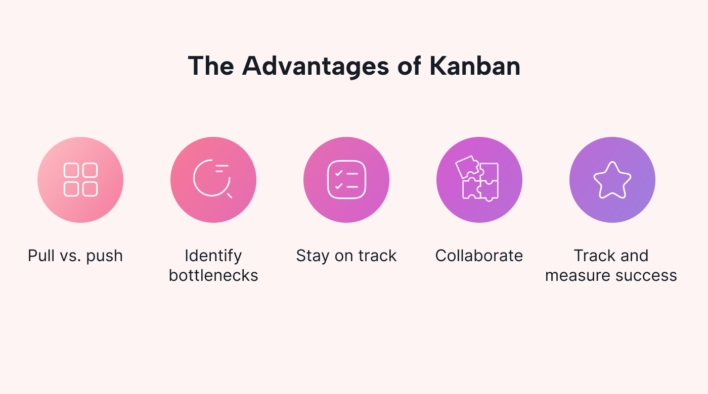 Kanban advantages and disadvantages with icons