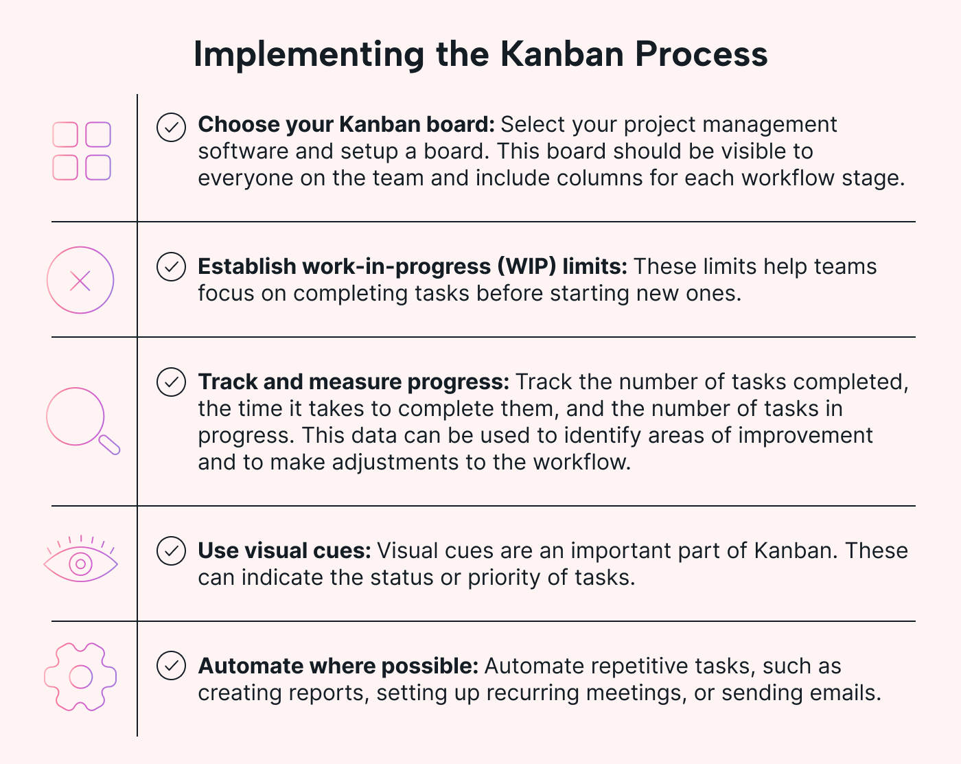 A checklist of steps to implement Kanban