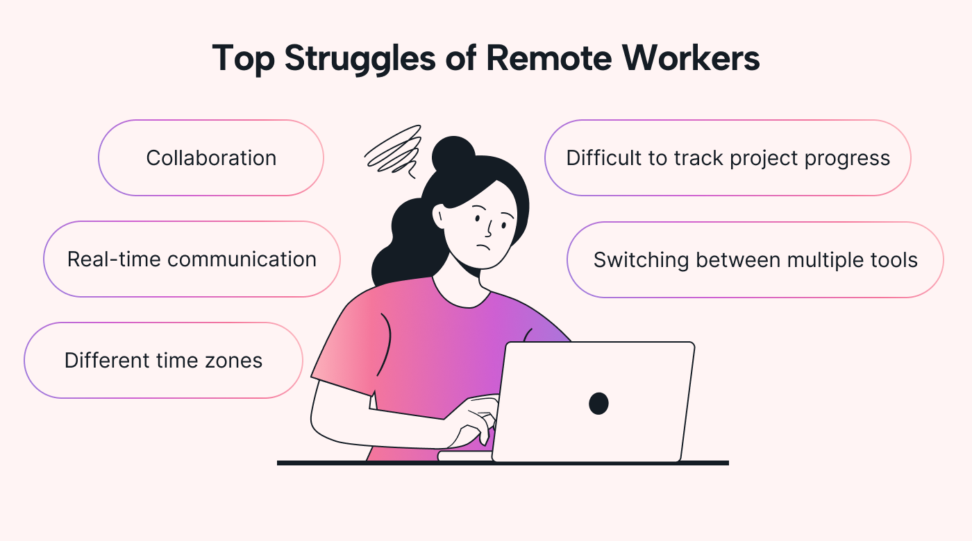 Remote employees with pain points