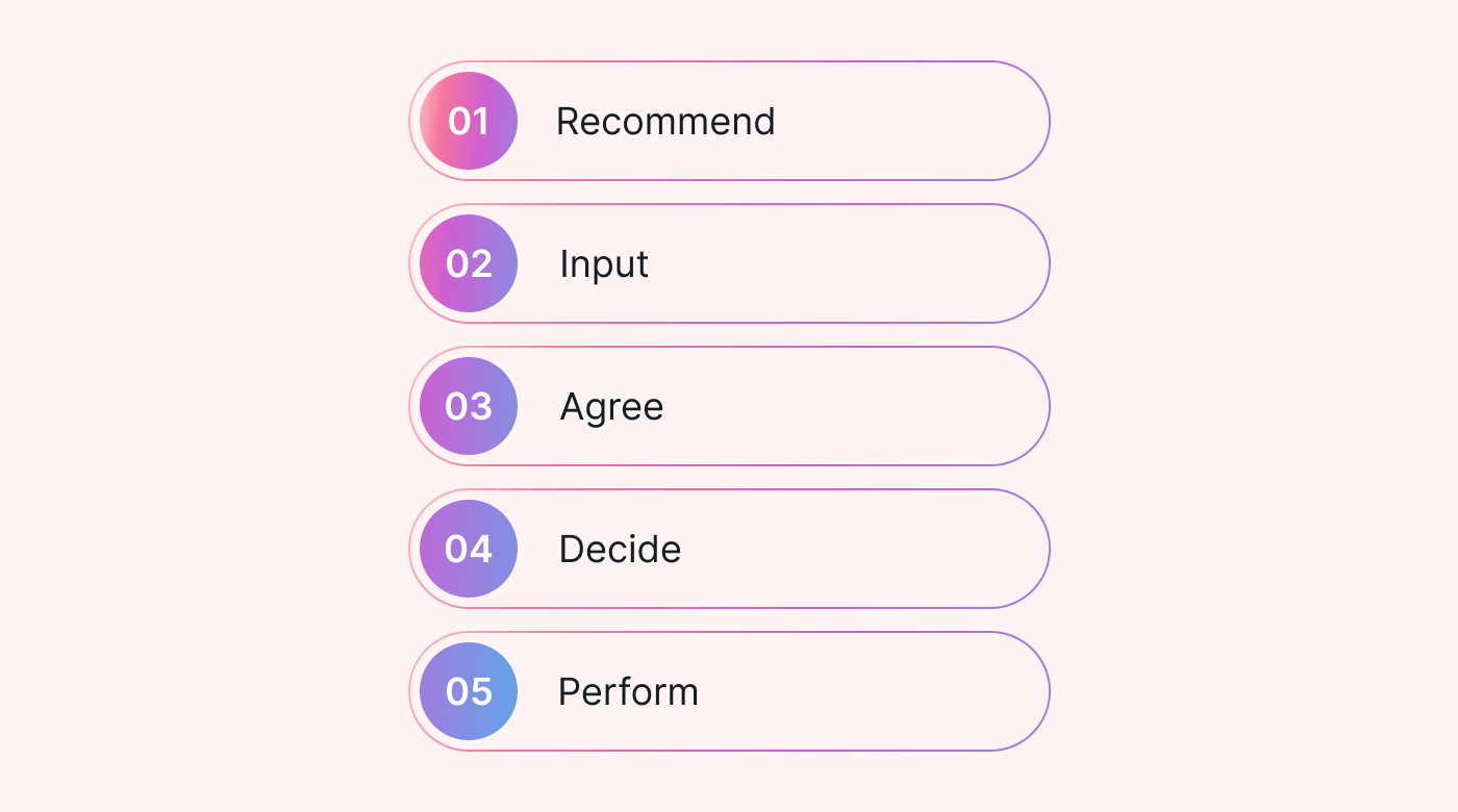 A list of the order RAPID actions