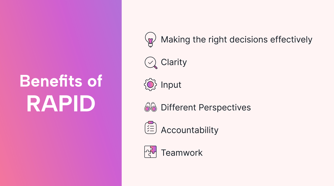 A list of the benefits of RAPID Framework