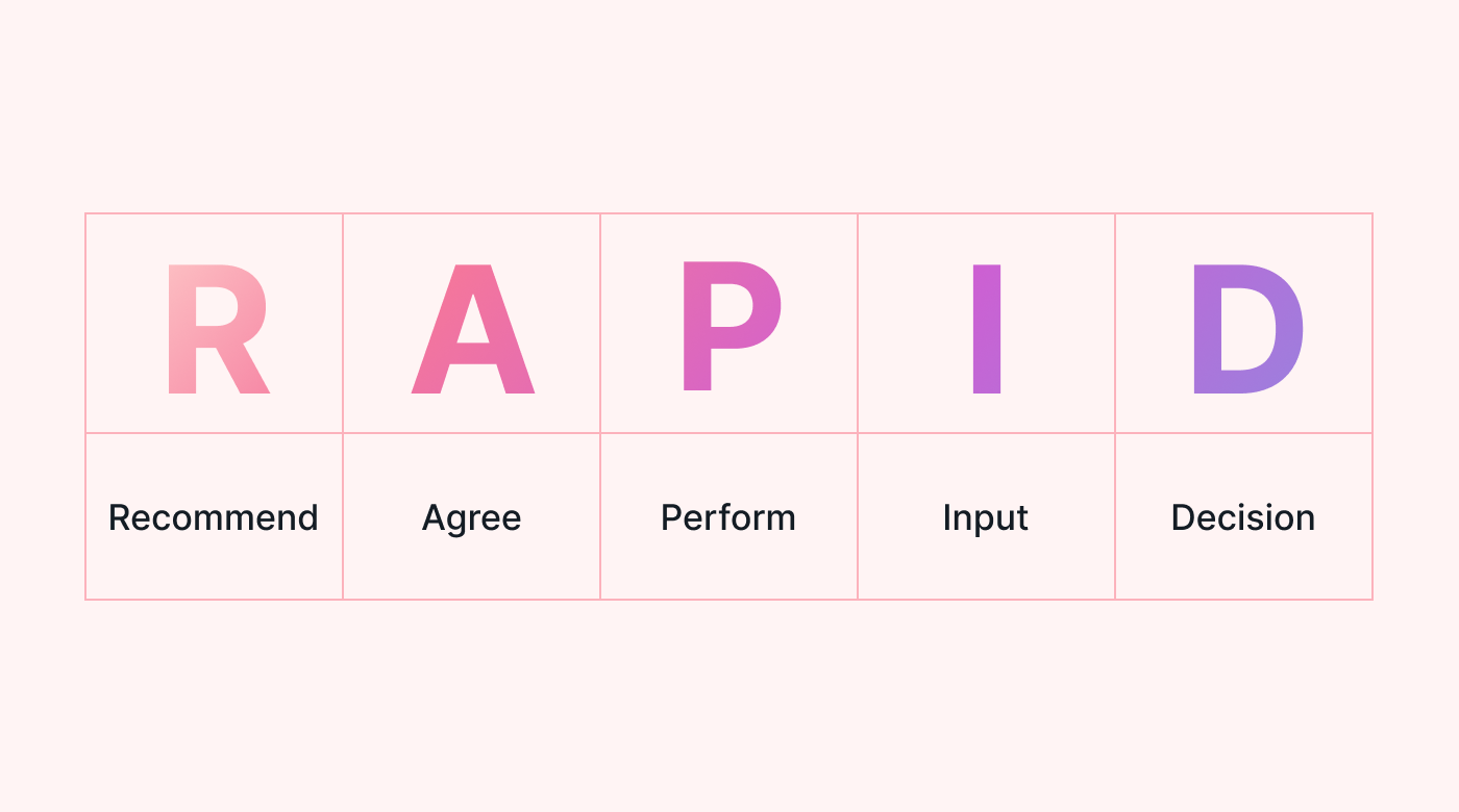 The letters RAPID in boxes and the acronym definition written beneath each letter