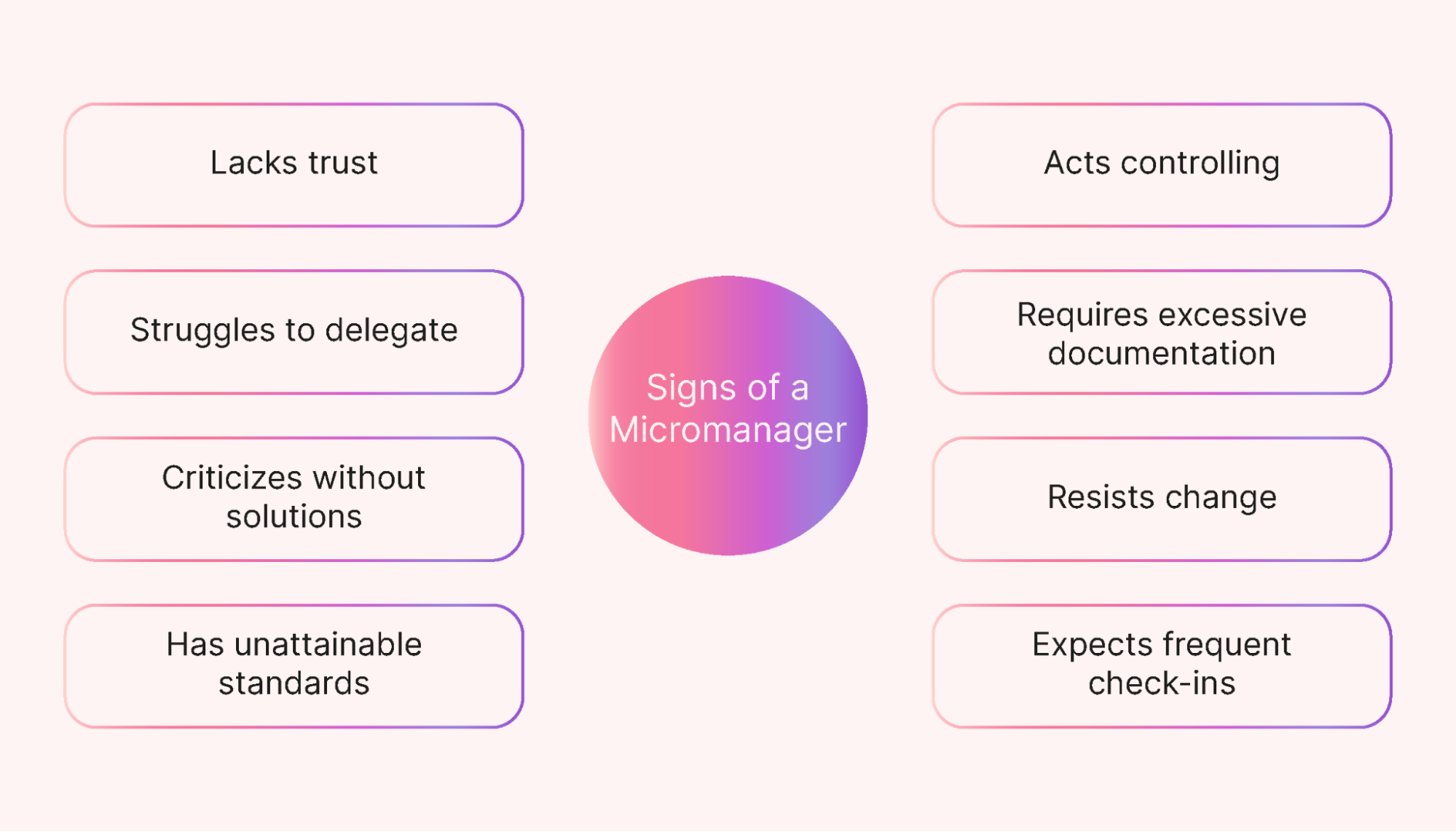 Signs your manager is micromanaging