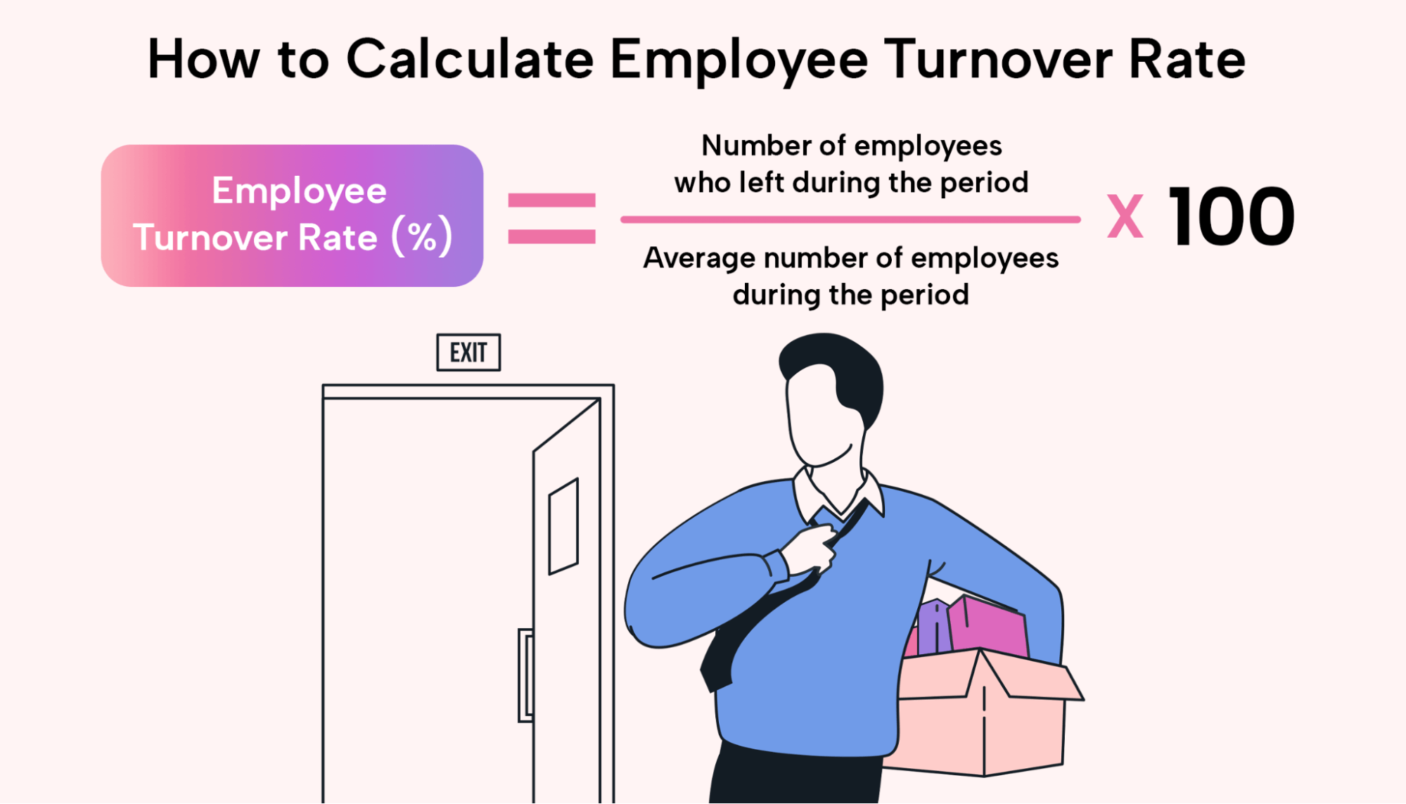 How to calculate employee turnover rate