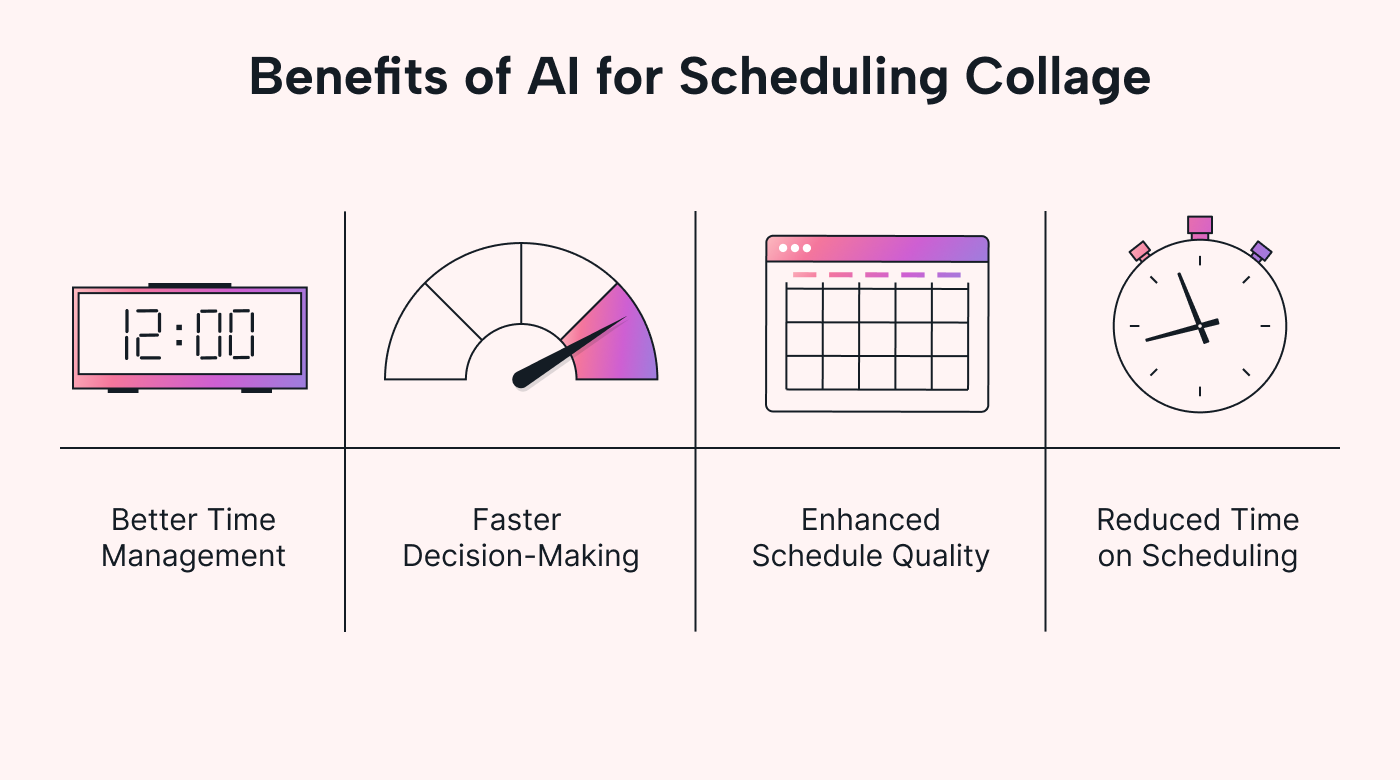 Benefits of AI for scheduling collage