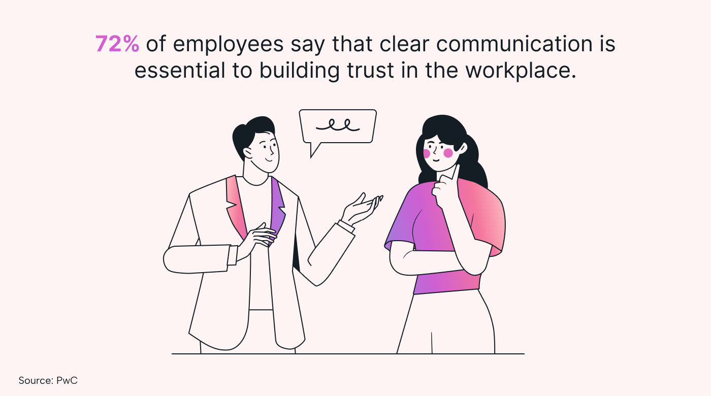 Statistic about the importance of open communication at work