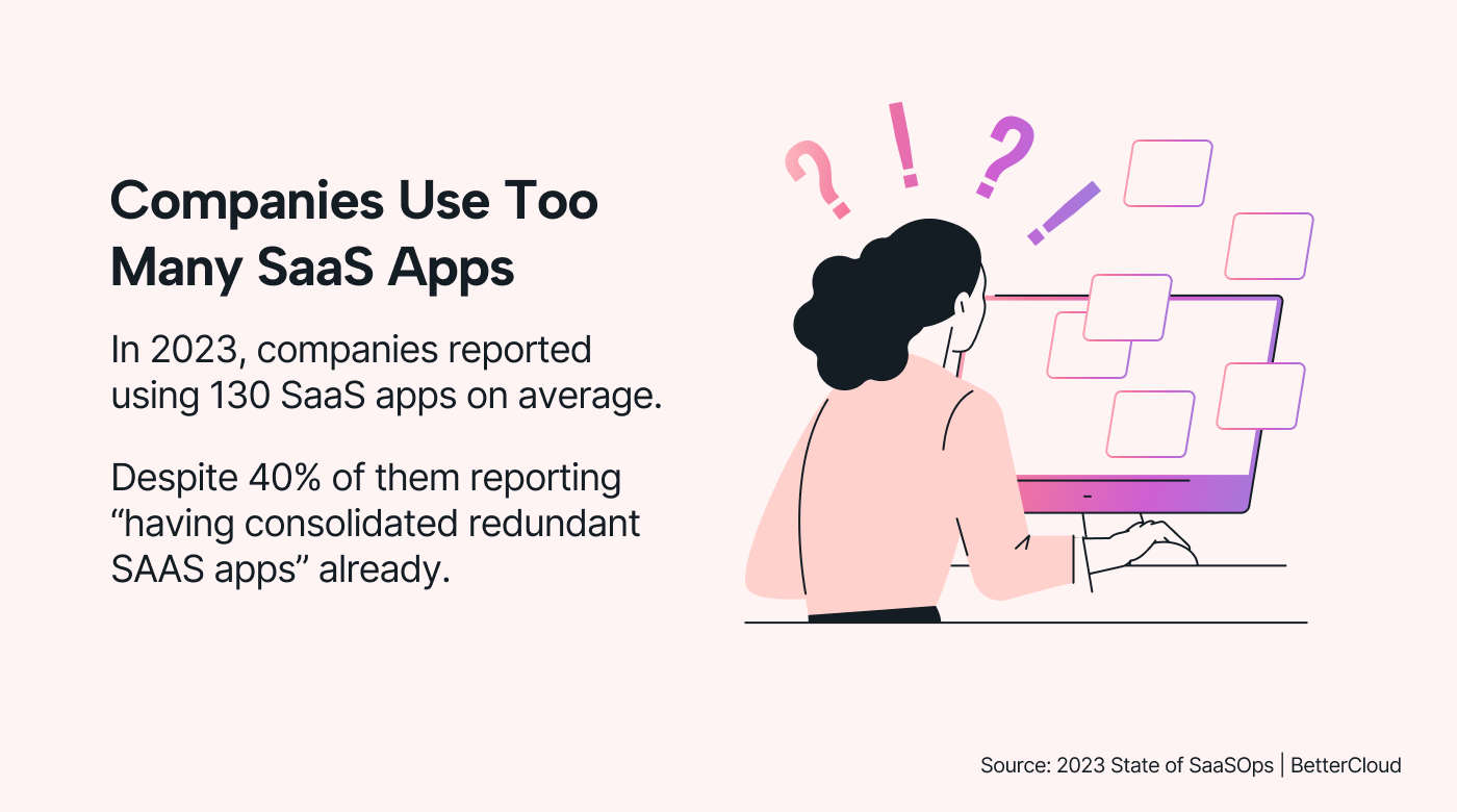 Illustrated statistic of how many SaaS apps companies use in 2023