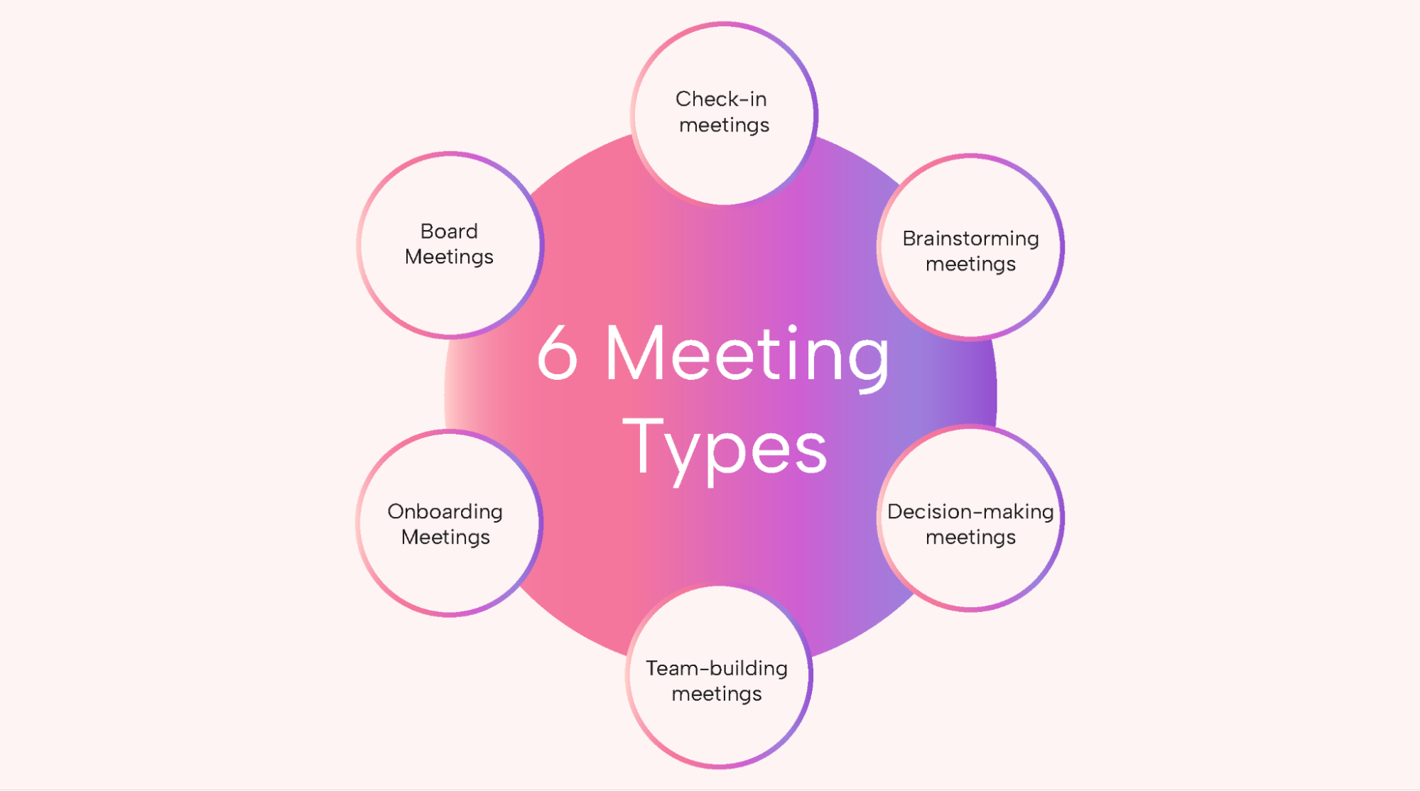 6 common types of meetings