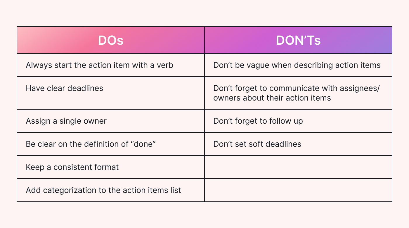 A list of dos and don’ts when writing action items