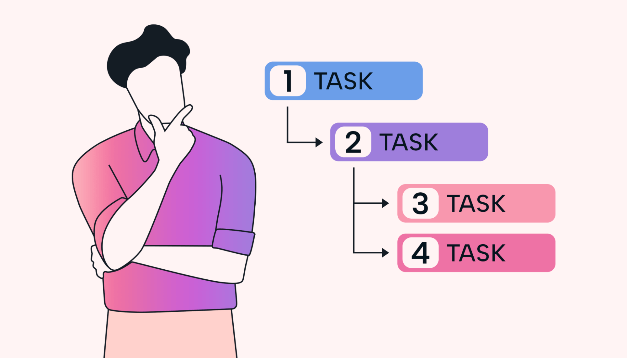 A person deciding what will be the best sequence for a series of tasks.