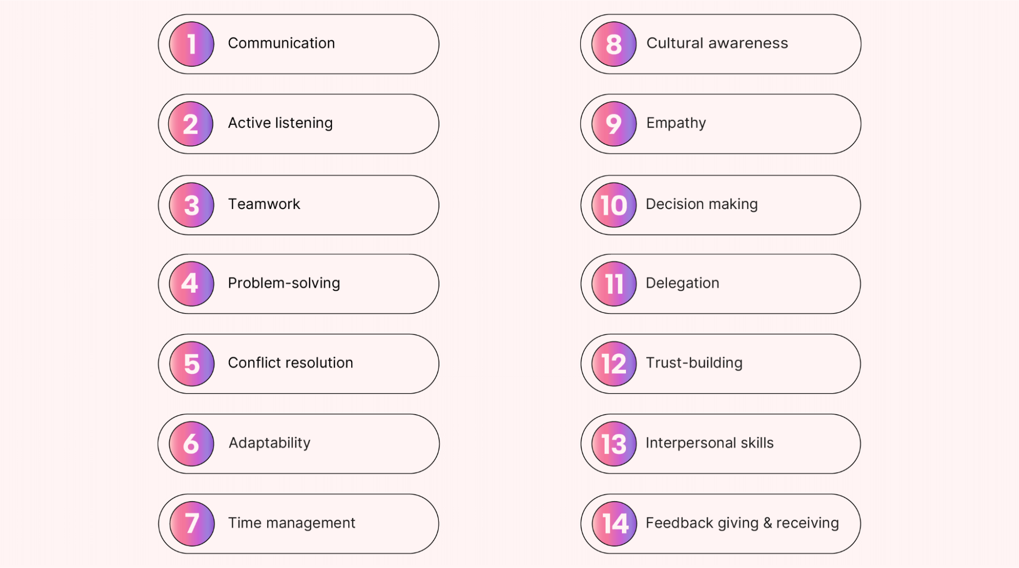 Types of collaboration skills