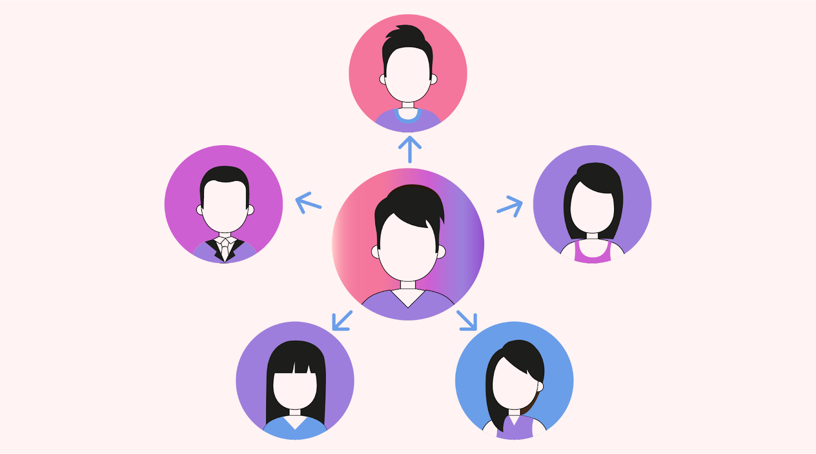 Delegation is a type of collaboration skill