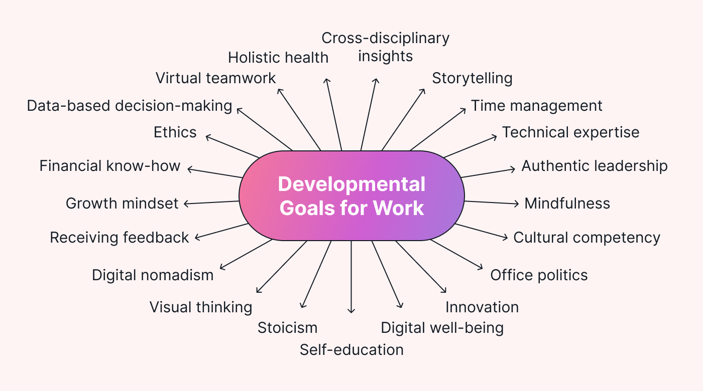 Developmental goals for work