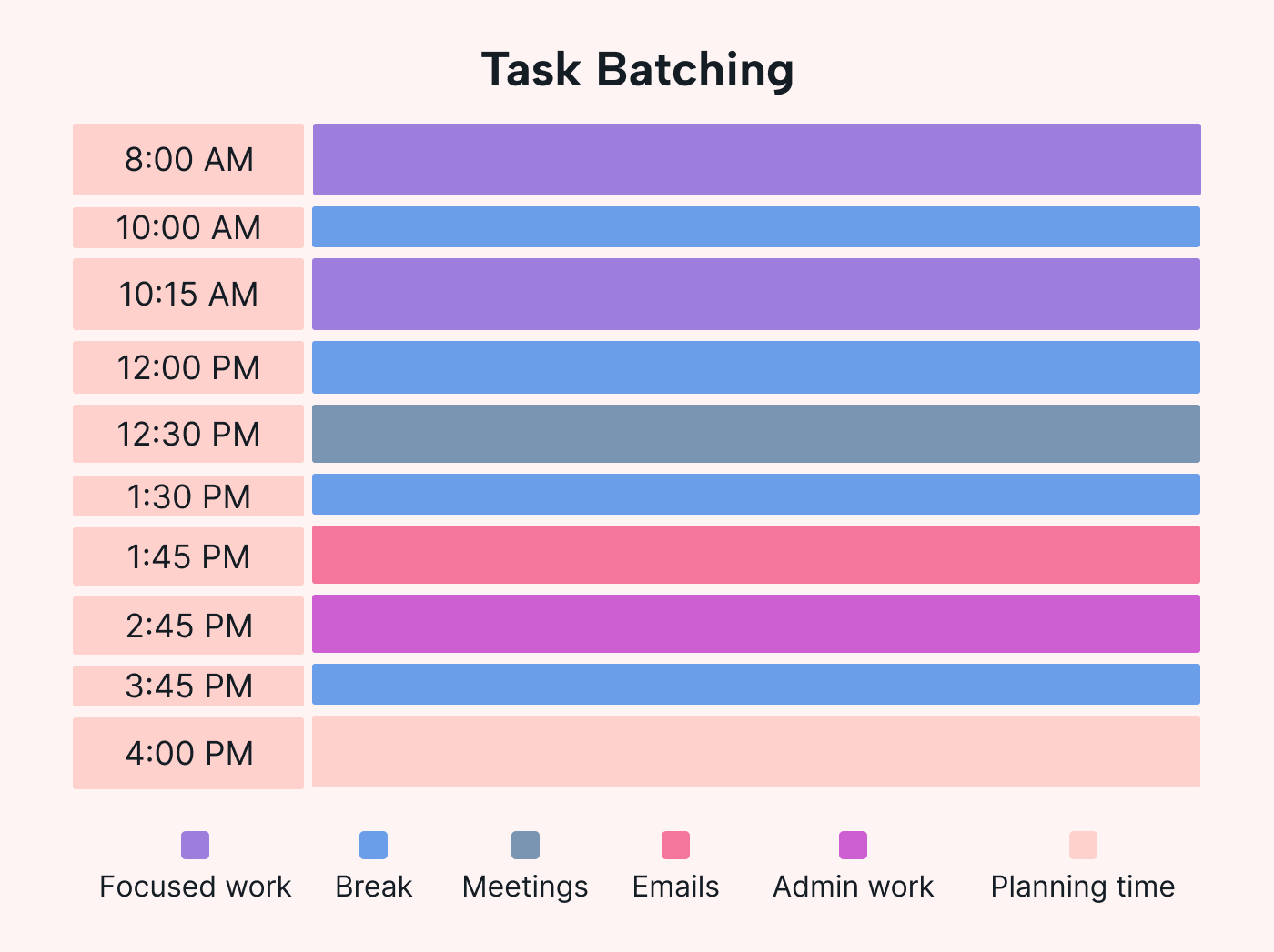 A schedule with similar tasks grouped together