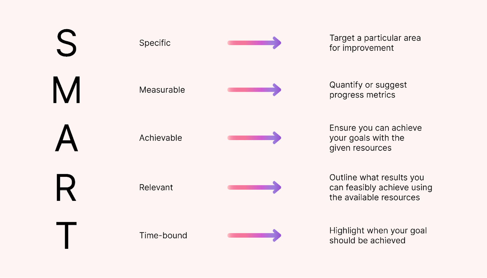 SMART goals explained
