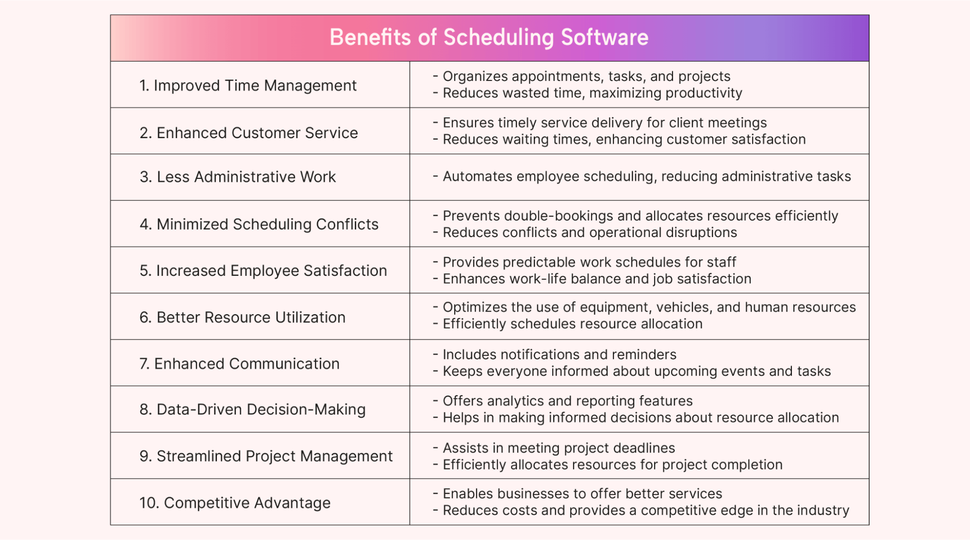 Benefits of scheduling table