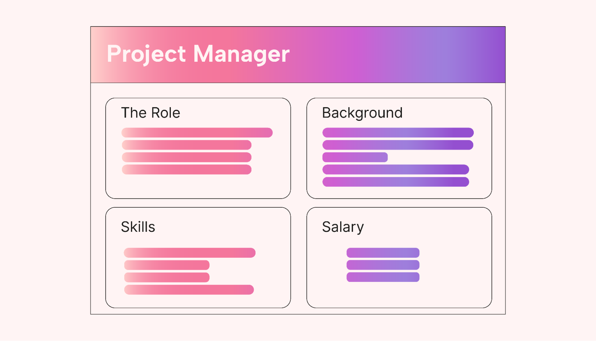 A job posting for a project manager role