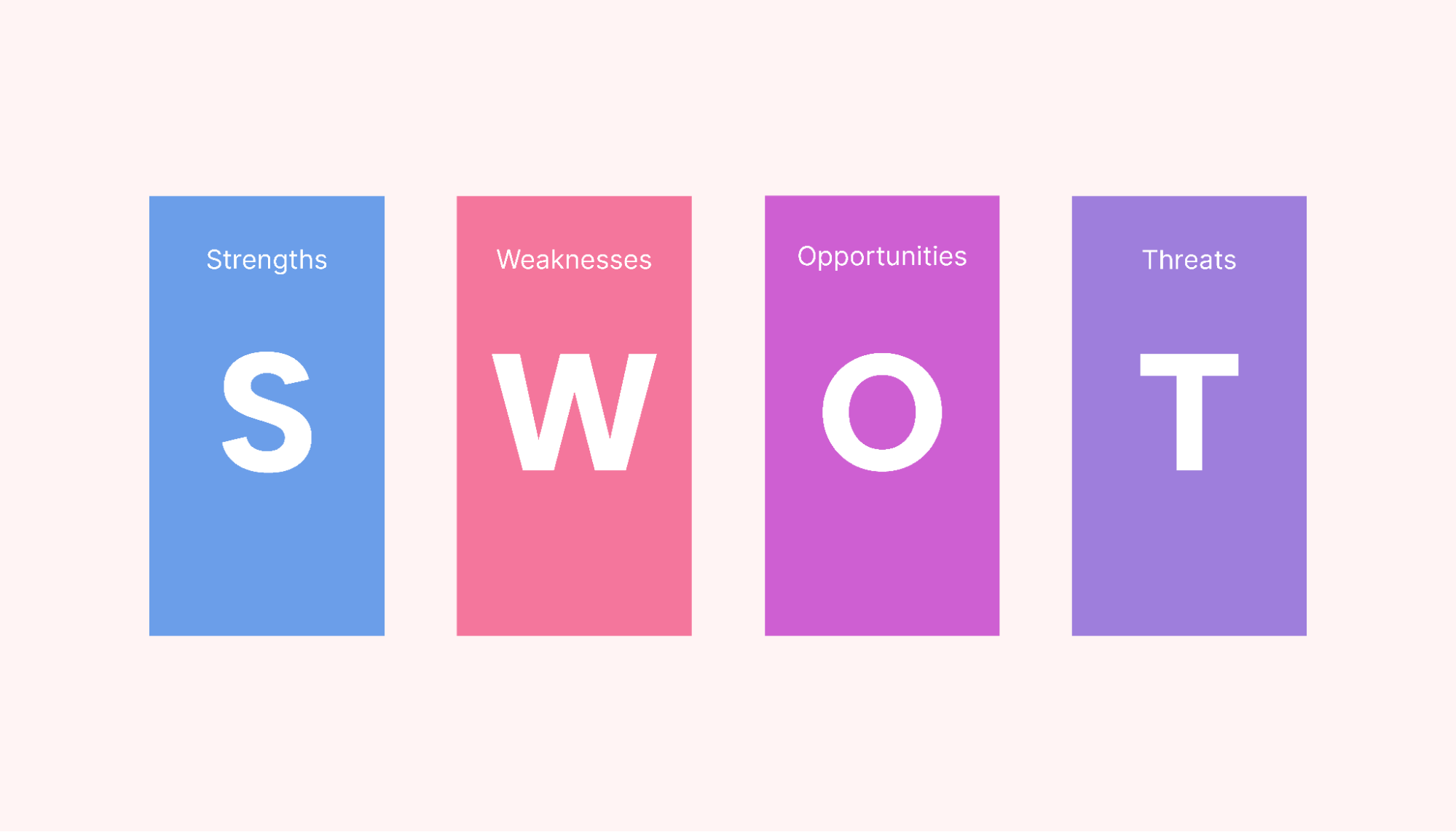 Visualization of a SWOT analysis framework