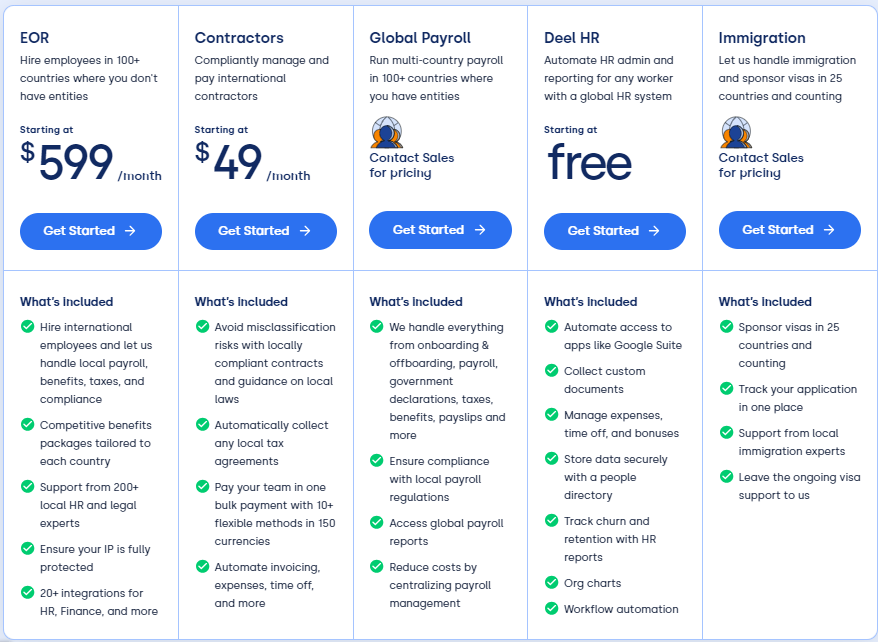 A split of different Deel plans, and prices and their features.