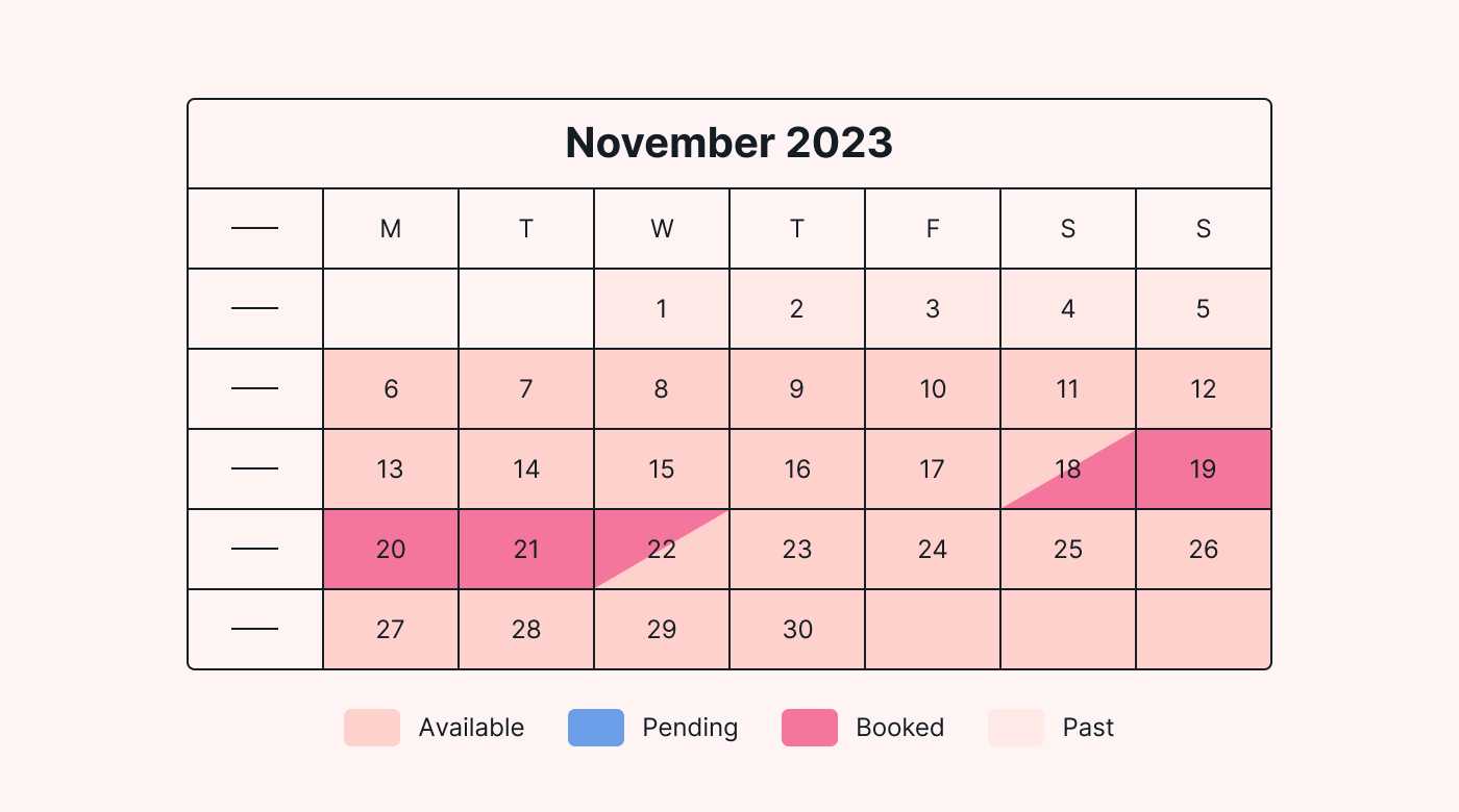 Illustration of how an availability calendar works